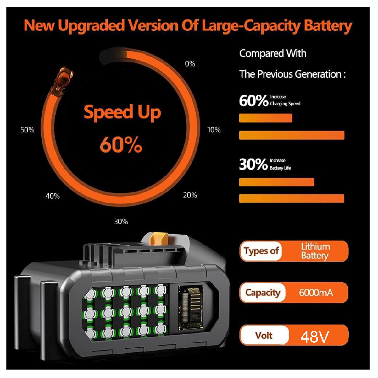 Miniatura 4 de Guadaña Podadora de Cesped 2Baterias 48v